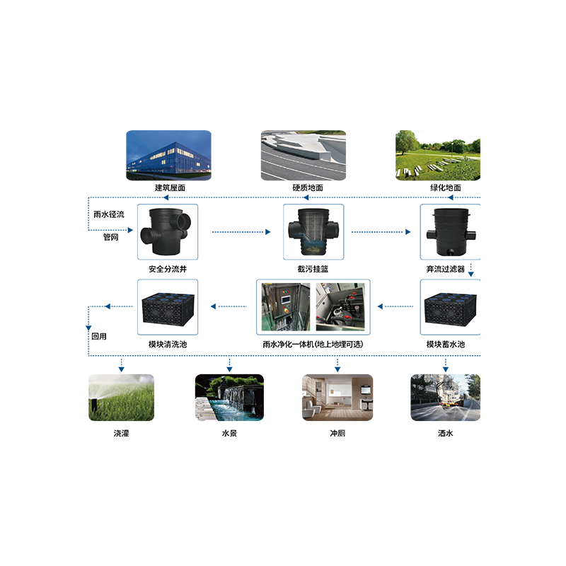 雨水收集系統(tǒng)